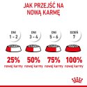 ROYAL CANIN Mini Starter Mother & Babydog 8kg ROYAL CANIN Mini Starter Mother & Babydog 8kg